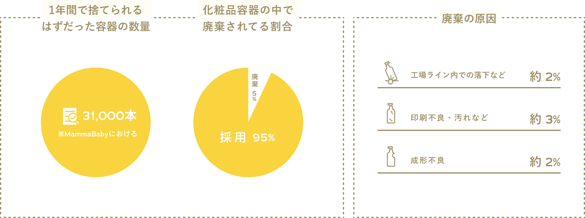 Background Data