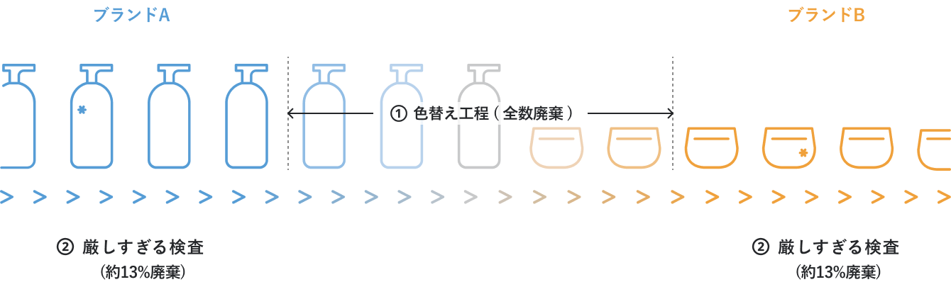 色が混ざることによる不良品とは？